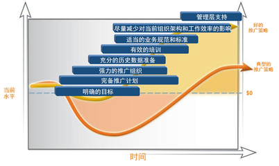 歐普照明PLM項(xiàng)目啟動實(shí)施計劃