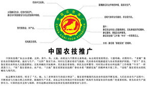 全國農(nóng)技推廣機構(gòu)統(tǒng)一使用 中國農(nóng)技推廣 標識