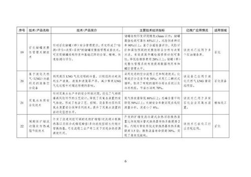 工信部印發首批石化化工行業鼓勵推廣目錄，力促關鍵技術應用與產業升級