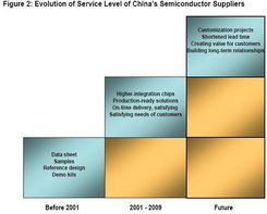 消費電子產品出貨量萎縮，制造商如何自救？深耕技術推廣或成破局關鍵