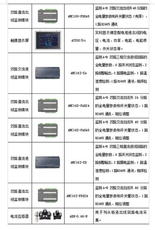 淺談數(shù)據(jù)中心精細化建設(shè)策略分析——基于計算機軟件技術(shù)開發(fā)視角