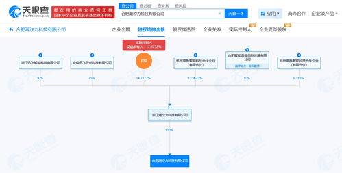 科大訊飛戰(zhàn)略新布局 潮汐力科技公司在合肥成立，聚焦計算機(jī)軟硬件與外圍設(shè)備