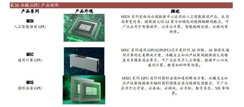 主流國產(chǎn)GPU產(chǎn)品及規(guī)格概述（2023年） 計算機(jī)軟硬件及外圍設(shè)備深度解析