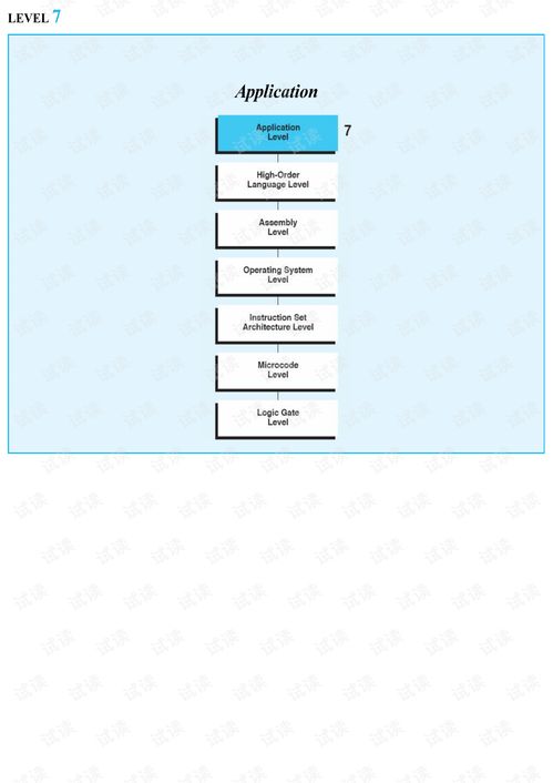 計算機(jī)系統(tǒng)核心概念及軟硬件實現(xiàn)（第四版）英文版資源下載及軟硬件概述