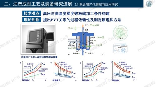 探索3D打印、智能模塑成型技術(shù)與裝備及計算機(jī)軟件技術(shù)開發(fā)的融合與前景