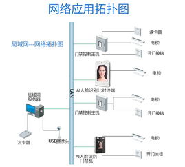 喜視人臉識別系統升級改造 核心技術難點突破與軟硬件協同開發實踐