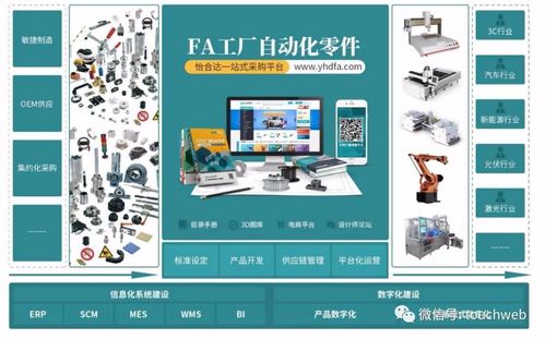 怡合達(dá)深交所成功上市 市值達(dá)439億，高瓴、鐘鼎、深創(chuàng)投等頂級(jí)資本加持，聚焦計(jì)算機(jī)軟件技術(shù)開發(fā)新篇章