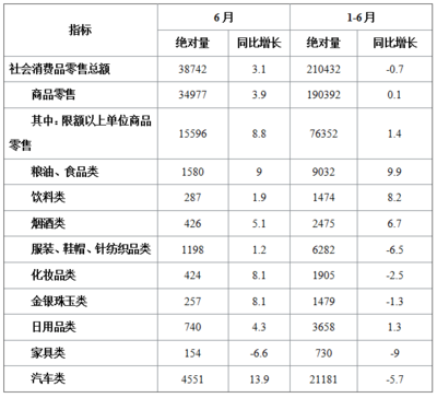 2022北京事業單位行政職業能力測驗資料分析 遇到紡織品及針織品零售，你還在沉溺計算嗎？